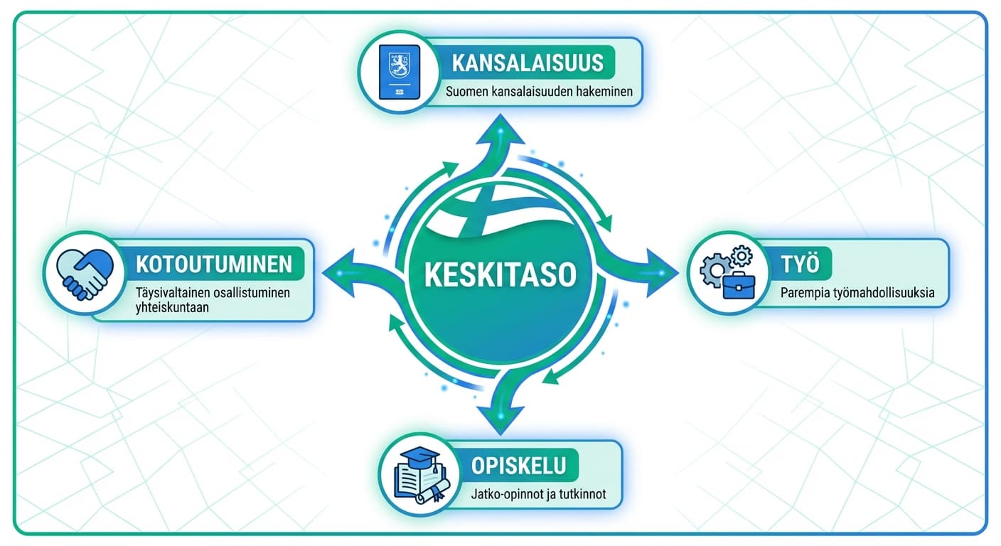Keskitason merkitys