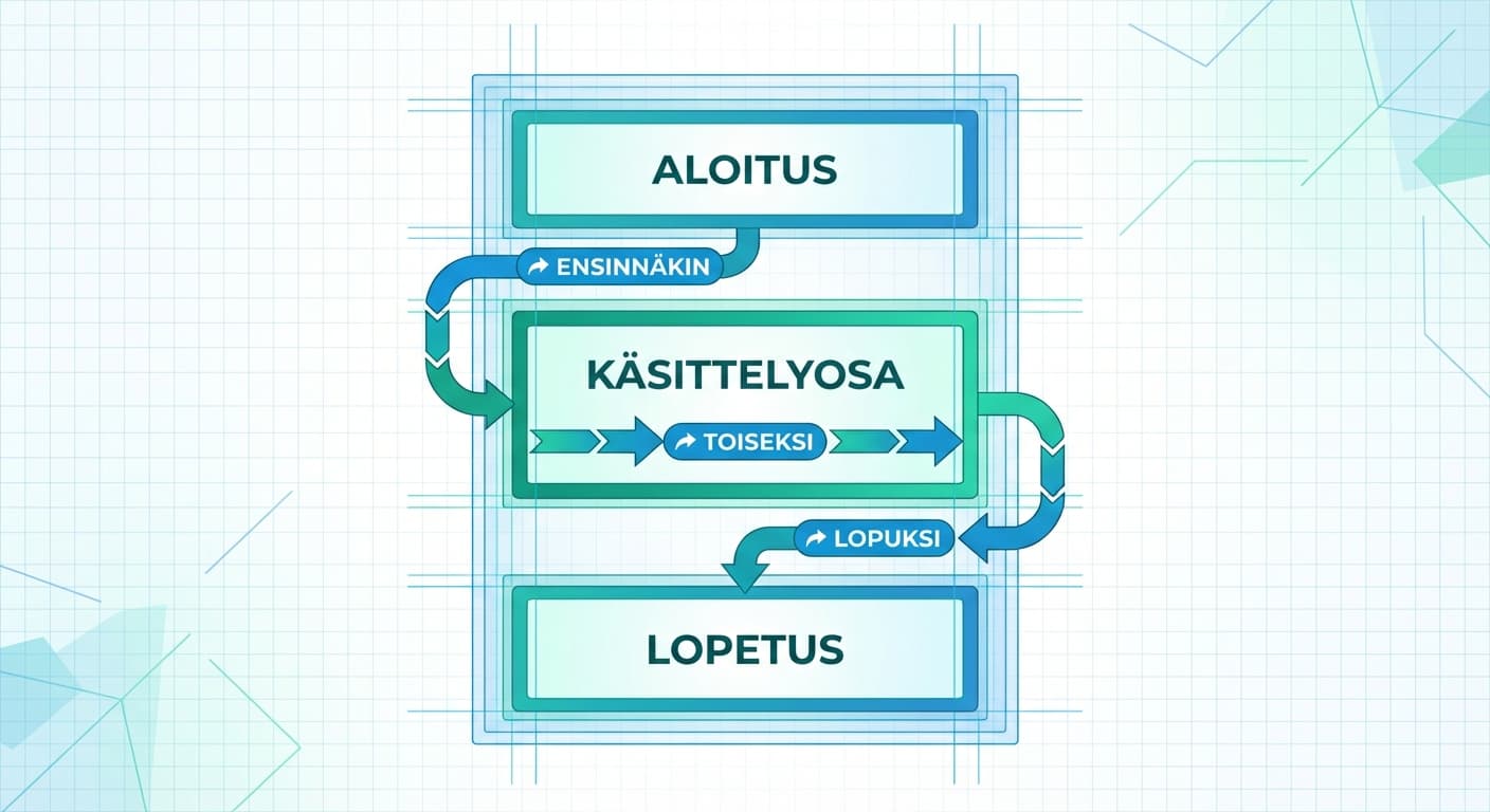 Kirjoittamisen rakenne