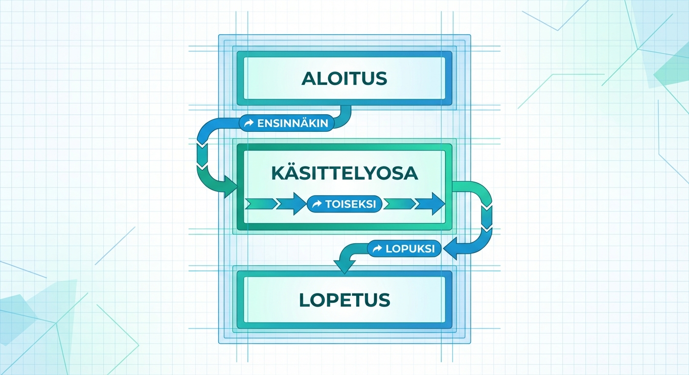 Kirjoittamisen rakenne