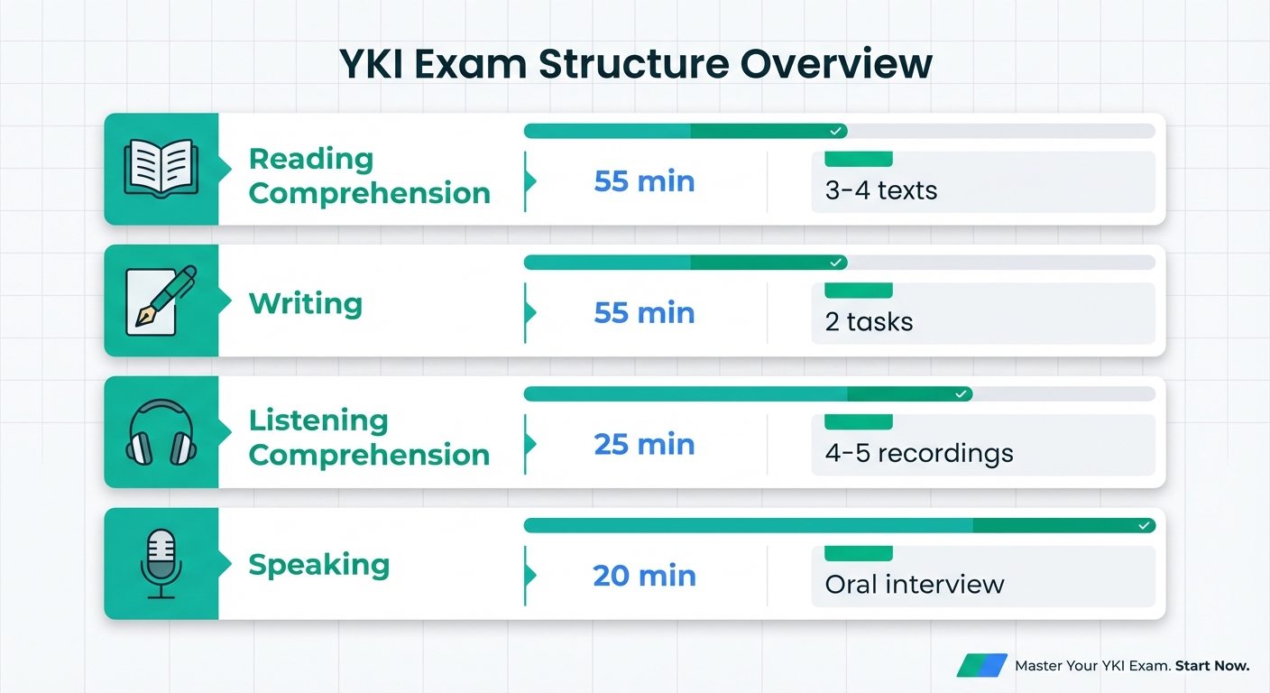 YKI Test Four Sections